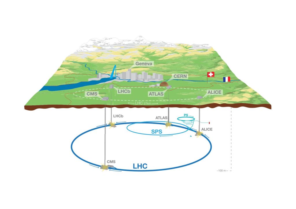 panorama LHC1 High Tech News