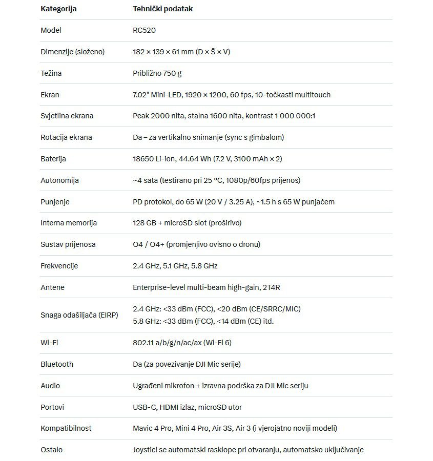 dji rc pro 2 tech data High Tech News
