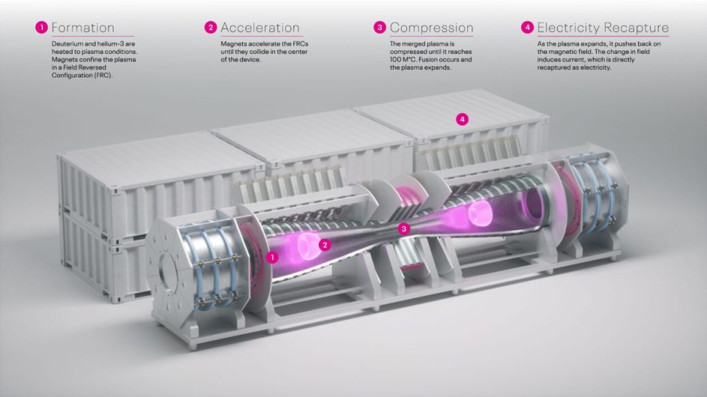 helion2 High Tech News