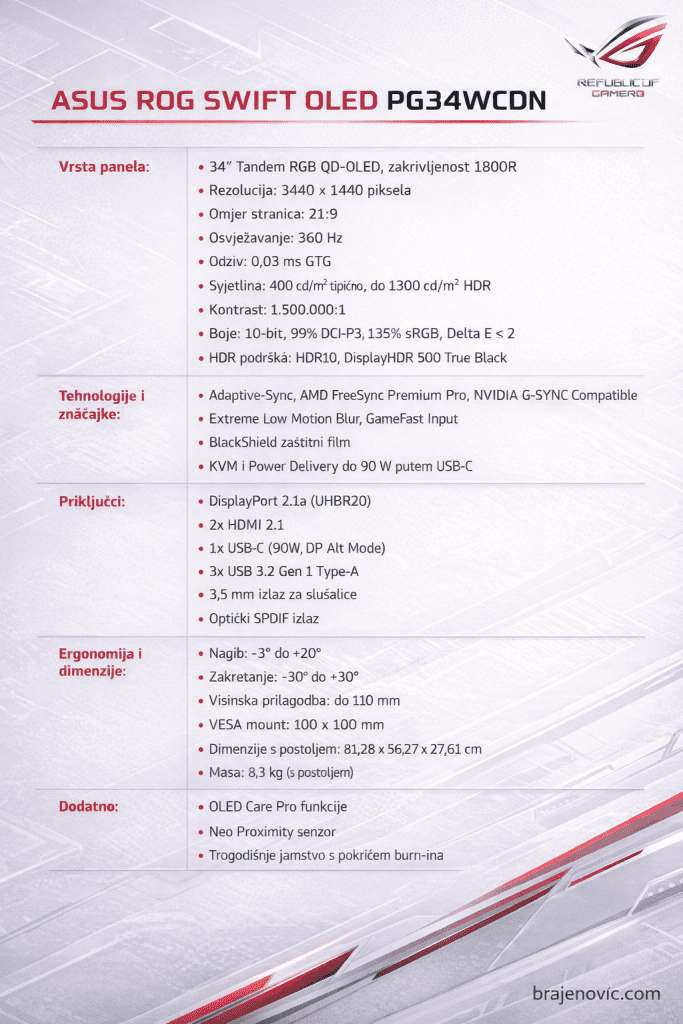 Infografika s tehničkim specifikacijama ASUS ROG Swift OLED PG34WCDN Vrsta panela Tehnologije i značajke Priključci Ergonomija i dimenzije Dodatno logo ROG na vrhu