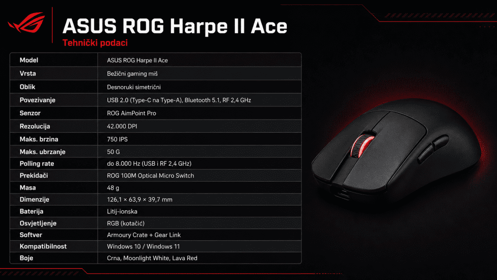 ASUS ROG Harpe II Ace technical specifications table beside a gaming mouse on a dark redblack background showing model type connections sensor and other specs