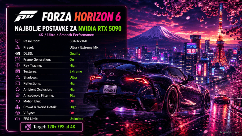 Poster style image promoting Forza Horizon 6 with a neon lit city backdrop and a purple sports car on a wet street left side shows a list of PC graphics settings and targets like 4K DLSS and high FPS