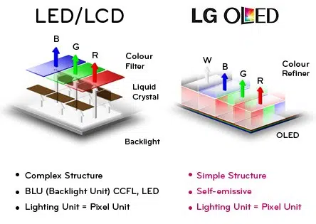 oled High Tech News