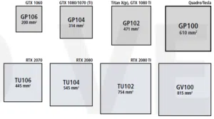 nvidia kerne High Tech News