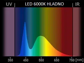 spektrumledhladno High Tech News