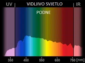 spektrumpodne High Tech News