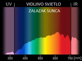 spektrumzalazak High Tech News