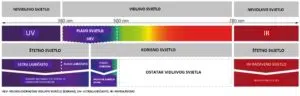 svjetlosni spektar High Tech News
