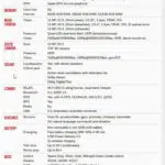 iphone 11 pro podaci2 High Tech News