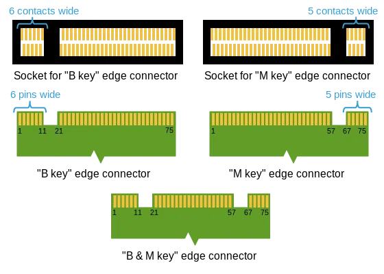 M2 NGFF keys