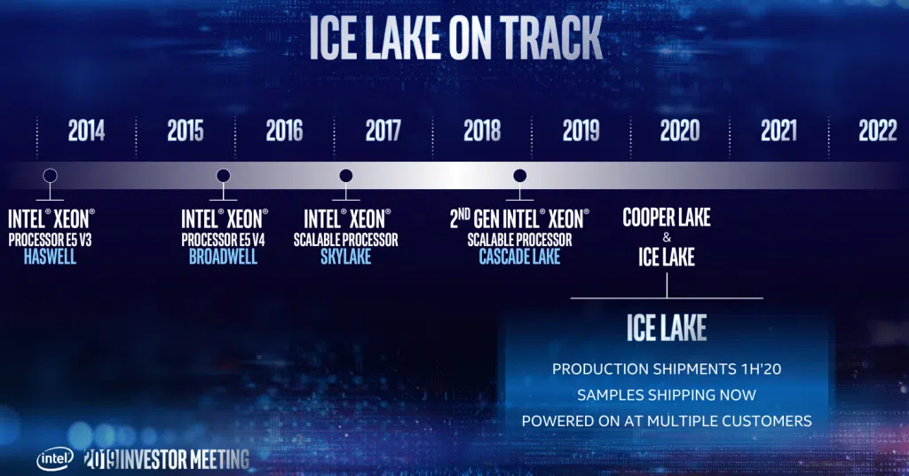 intel roadmap copperlake