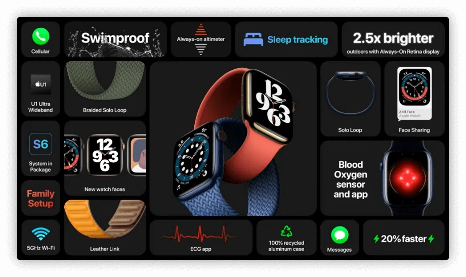 AppleWatchSeries6Zusammenfassung High Tech News