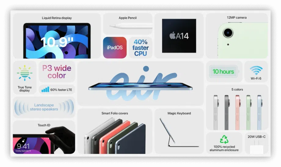 iPadAir2020Zusammenfassung High Tech News