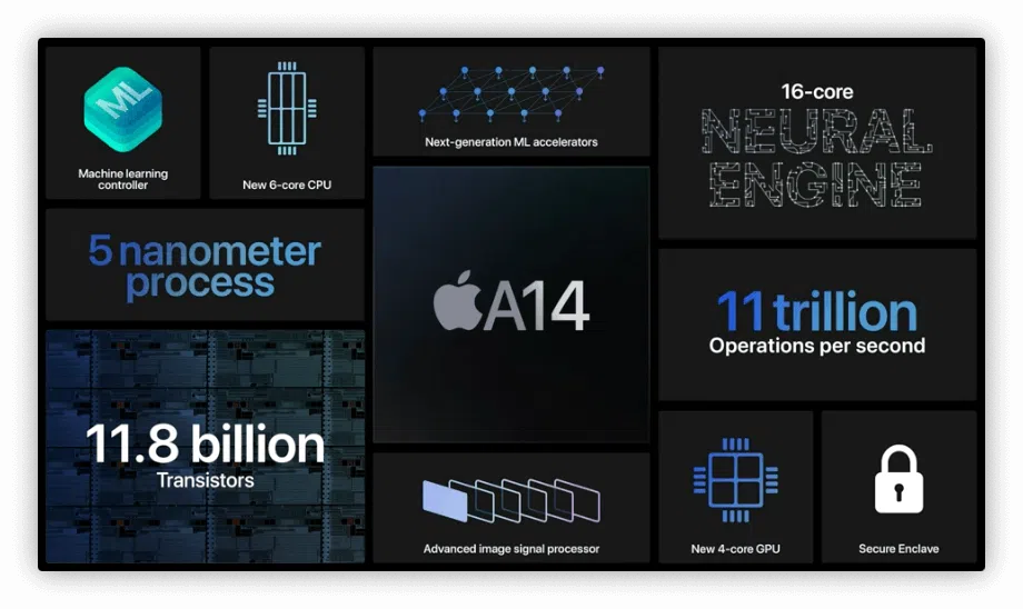 iPadAir2020 High Tech News