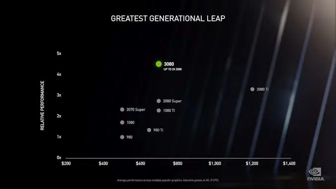 rtx30xx5 High Tech News