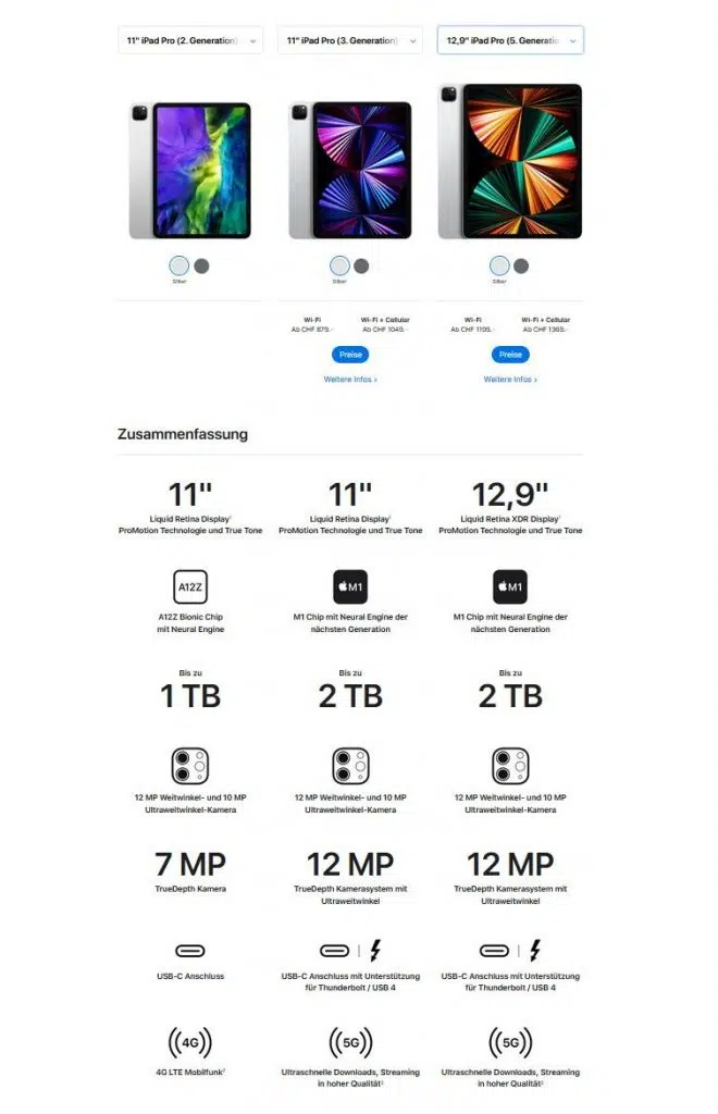 ipad 2021 uporedba High Tech News