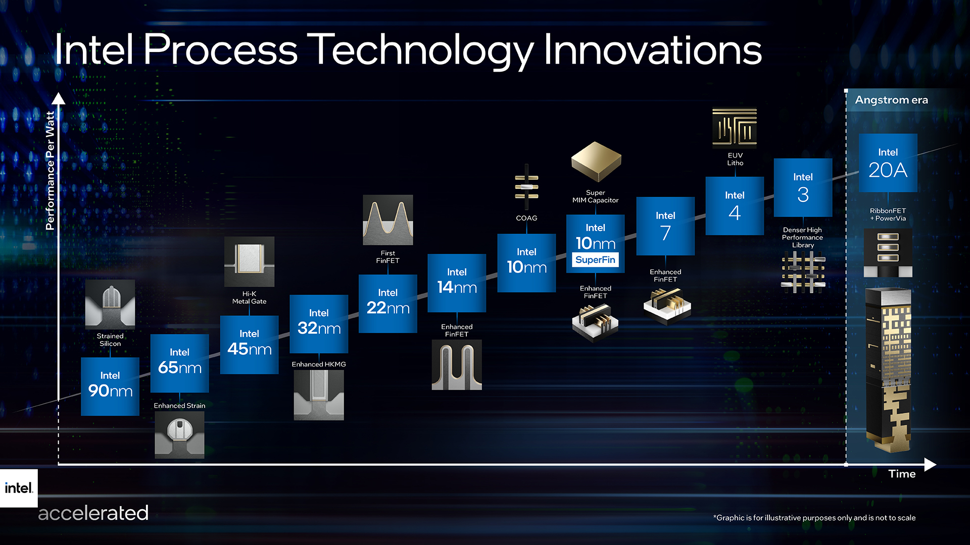 Intel-Process-Roadmap-official