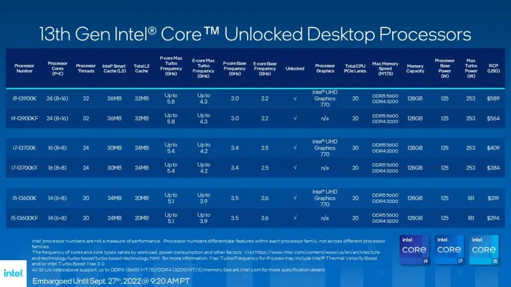 13thGenIntel®Core™UnlockedDesktophires High Tech News