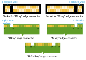 M2 NGFF keys