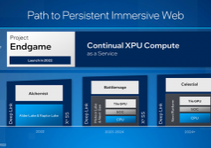 intel arc generacije